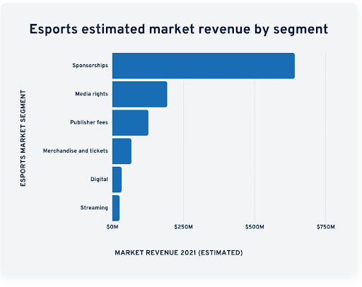 esports market research