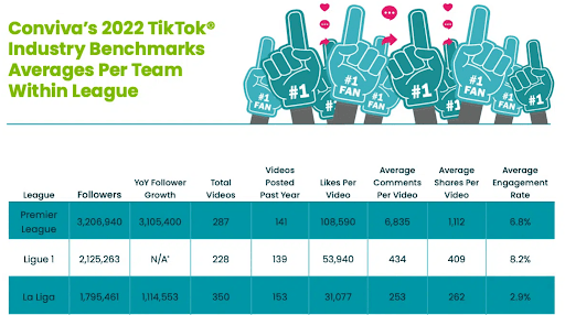 Performance Isn't the Only Factor of Fan Loyalty