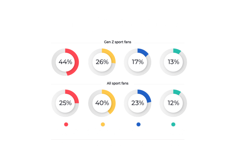 Sports Branding: How To Win Fans And Influence Consumers