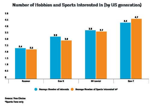 gamification in sports