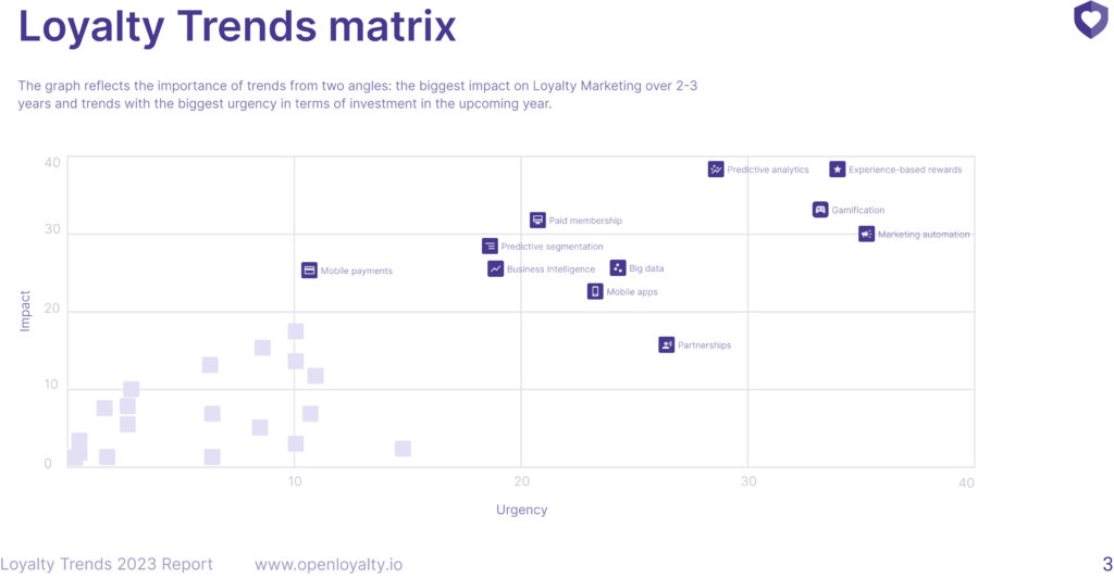 gamification customer experience