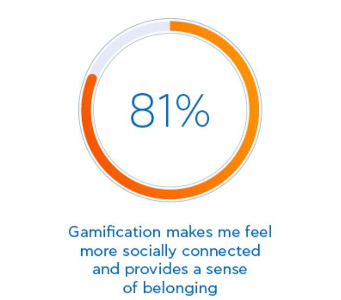 gamification employee recognition